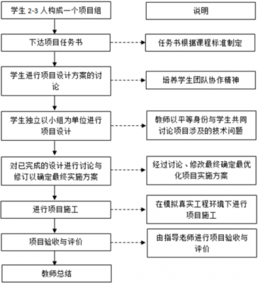 教改的实施过程（教改的实施过程包括）-图1