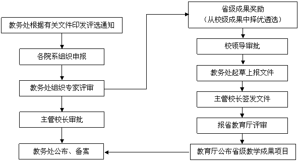 教改的实施过程（教改的实施过程包括）-图2