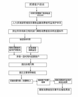 投诉的处理过程（投诉处理过程中,银行业金融机构应适当应用投诉技巧）-图3