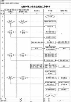 银行内部审计过程（银行内部审计过程中的问题）-图2