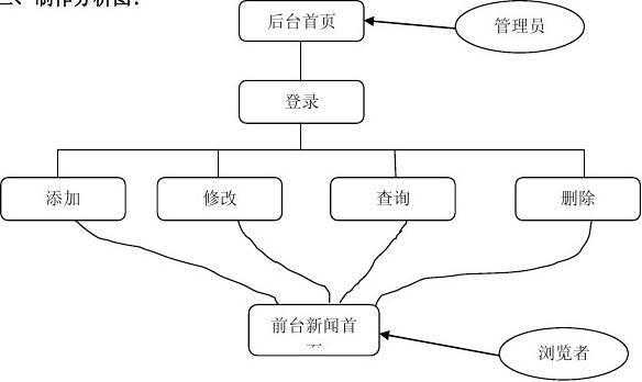 数据新闻制作过程（数据新闻制作过程包括）-图3