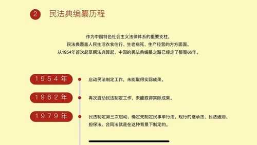 明法典诞生过程（明法典的颁布有什么意义）-图1