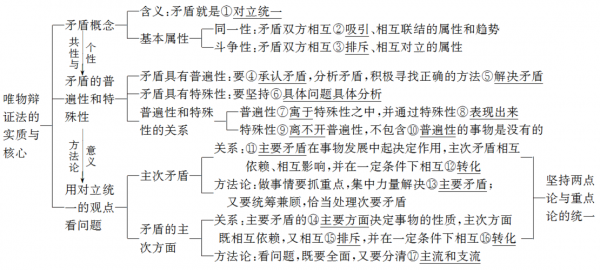 教学过程的矛盾包括（教学过程的矛盾包括哪些）-图1