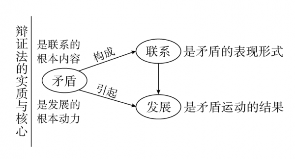 教学过程的矛盾包括（教学过程的矛盾包括哪些）-图3