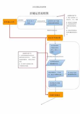 运营过程包括哪些内容（运营过程包括什么）-图2