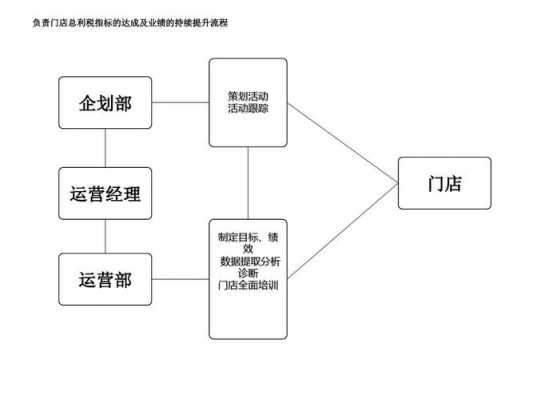 运营过程包括哪些内容（运营过程包括什么）-图1