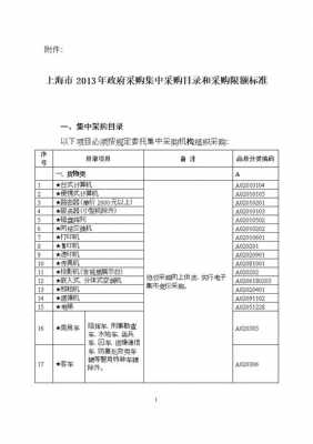 政府采购过程期限（政府采购几年一次）-图1