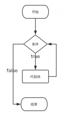 mysql存储过程ar（mysql存储过程事务控制）-图2