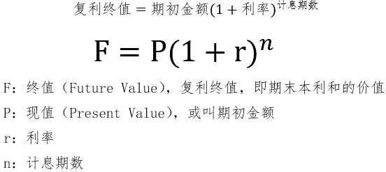 复利终值公式推导过程（复利终值的推导过程）-图3