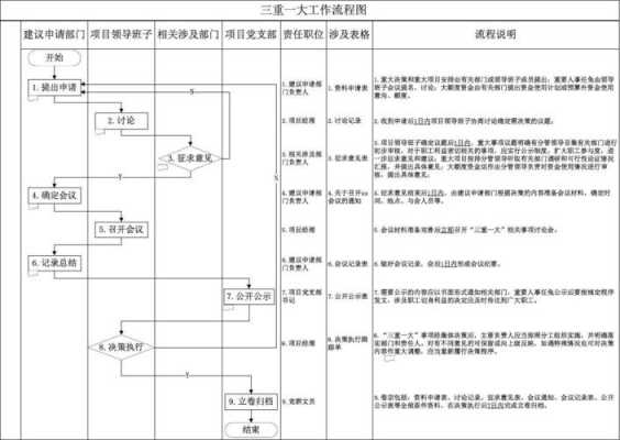 过程性工作流程（过程性定义）-图3