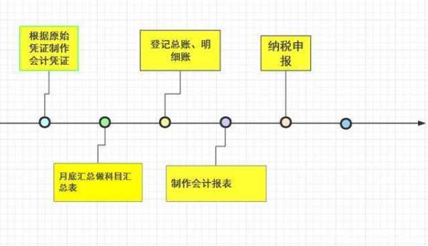 结账具体过程（结账具体过程包括）-图2