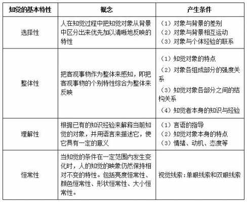 言语的感知过程（言语的感知过程有哪些）-图3