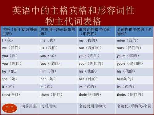 性过程语句（形容性过程的词）-图3