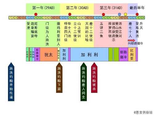 旧约献祭过程（旧约献祭和新约献祭的意义）-图3