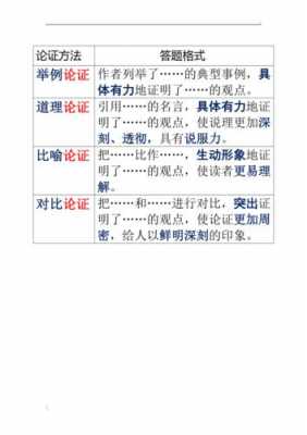 论证过程答题模板（论证过程答题方法）-图3