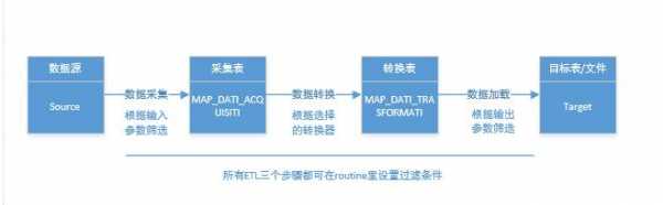 etl存储过程日志（存储过程 exec）-图2