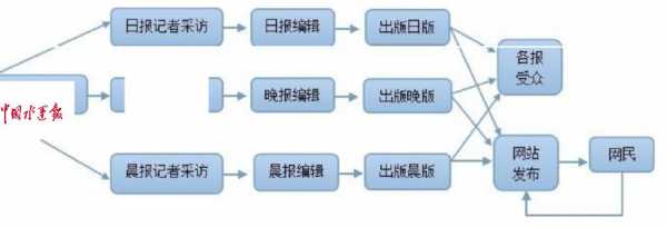 报纸采编过程（报纸采编过程视频）-图1