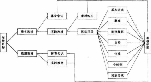 教学过程的构成要素（体育教学过程的构成要素）-图1