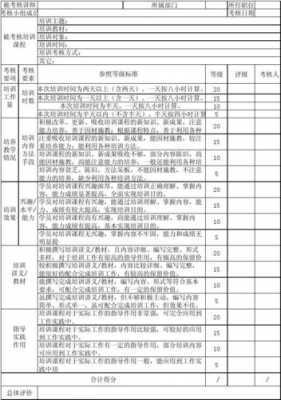 课程过程考核说明（课程考核情况总结）-图1