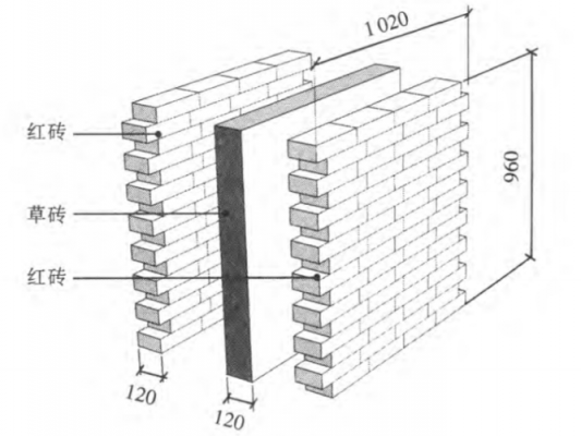 建设墙体过程（建造墙体的材料有哪些）-图2