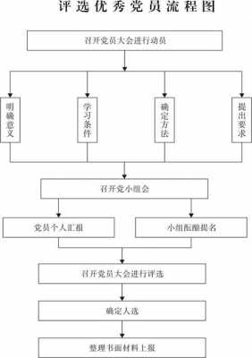 评选先进筹备过程（评选先进需要什么条件）-图2