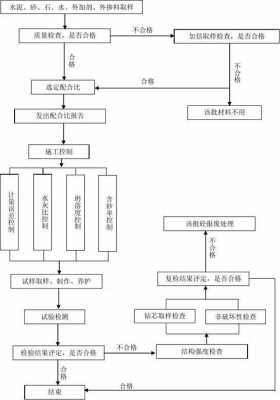 混泥土检测过程（混凝土检测流程）-图2