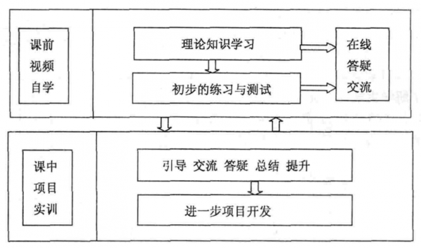 课堂改革教学过程（课堂改革教学过程记录）-图3