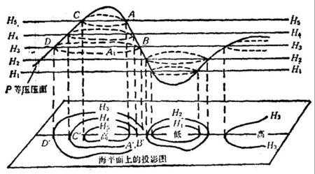 等压面弯曲过程（等压面形成条件）-图1