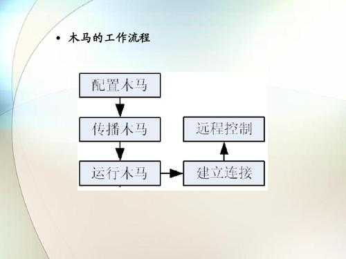 木马的工作过程（木马的工作过程正确的是）-图1