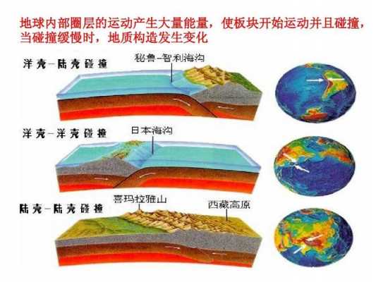 板块碰撞的过程（板块碰撞的过程是什么）-图1