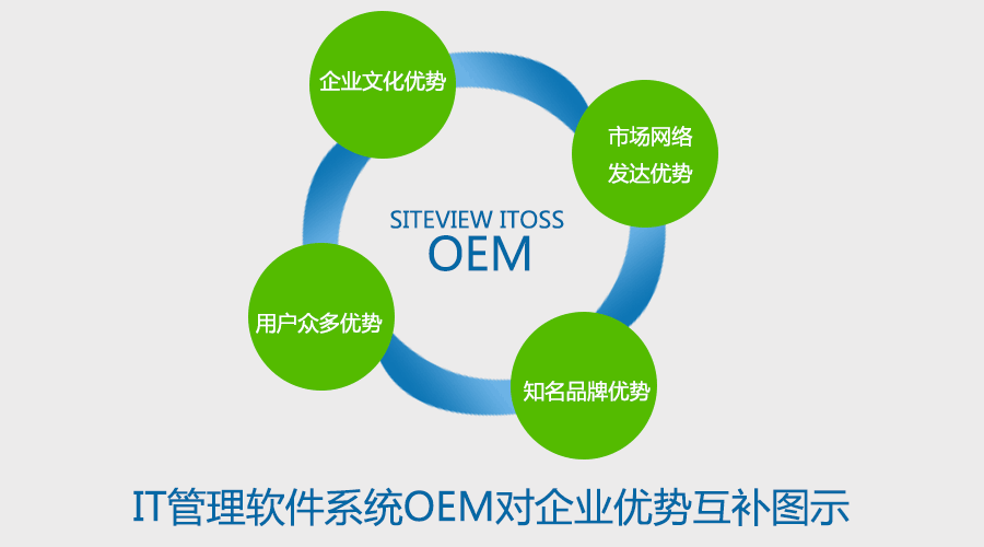 管理是一个动态的过程（管理是动态的协作过程）-图1