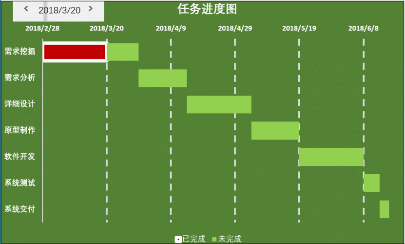 管理是一个动态的过程（管理是动态的协作过程）-图2