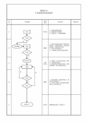 过程检验突出的问题（过程检验发现异常处理流程）-图3