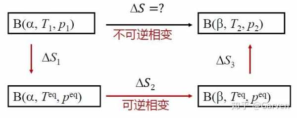 不可逆过程的熵变（如何求不可逆过程的熵变）-图1