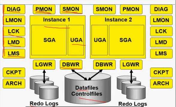 oracle并发存储过程（oracle承受的并发）-图3