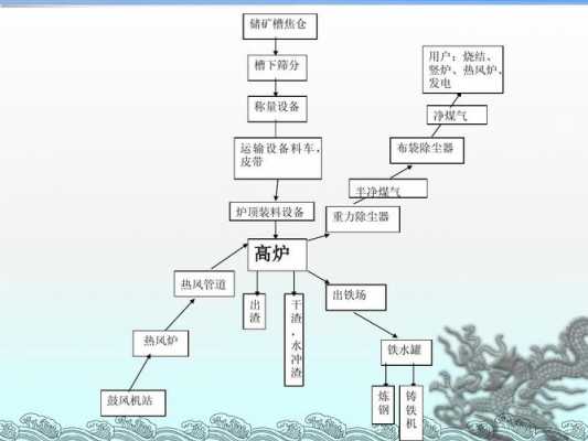 简述炼铁的基本过程（炼铁的主要原理）-图2