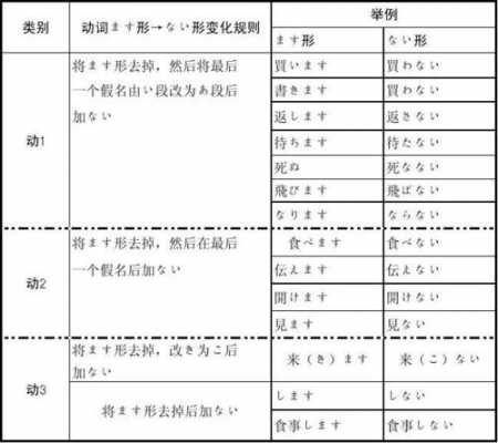 规则后的过程（规则怎么解释?）-图1