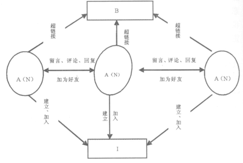 传播过程和传播模式（传播过程与传播模式）-图2