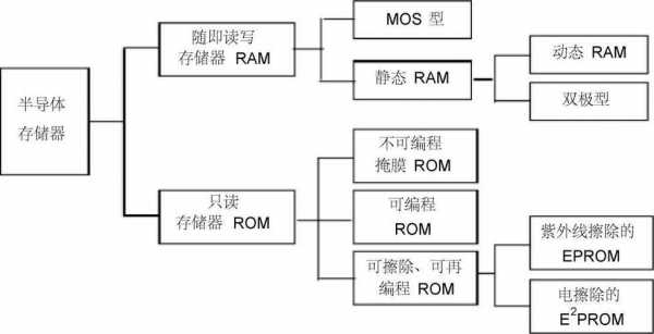 存储过程名词解释（存储过程名词解释是什么）-图3