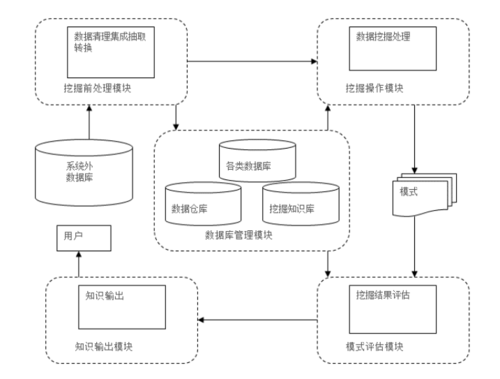 数据挖掘过程模型（数据挖掘过程模型步骤）-图1