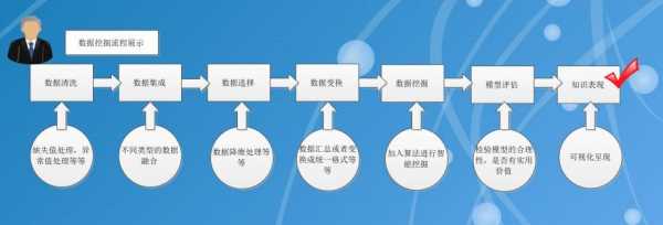 数据挖掘过程模型（数据挖掘过程模型步骤）-图3