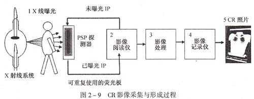 x线成像过程（x线成像过程图）-图3