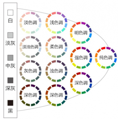 色彩全过程（色彩过程图）-图2