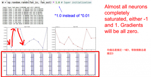 normalisation的过程（normalisation和normalization）-图3