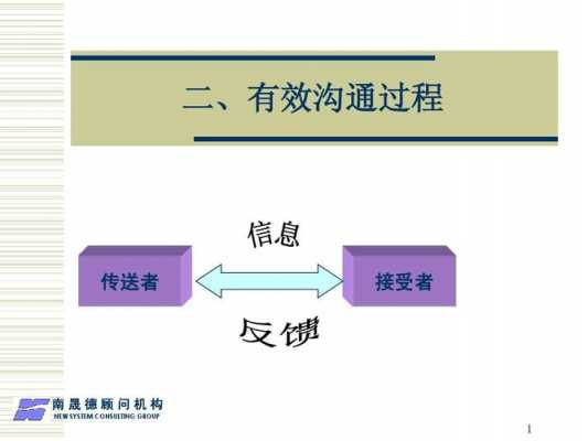 沟通的过程课程讲义（沟通的过程new课后答案）-图1