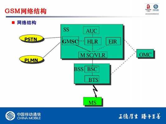 pstn呼叫建立过程（简述呼叫建立的过程）-图3