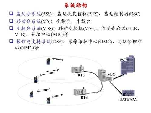 pstn呼叫建立过程（简述呼叫建立的过程）-图2