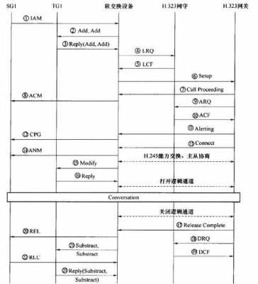 pstn呼叫建立过程（简述呼叫建立的过程）-图1