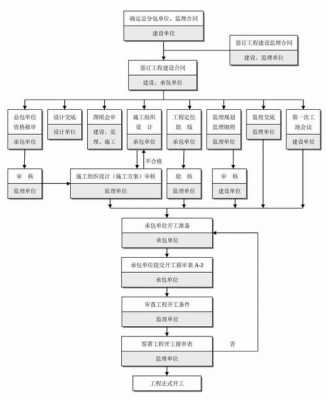 完成项目工程全部过程（项目完成阶段）-图2