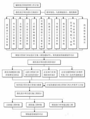 完成项目工程全部过程（项目完成阶段）-图1